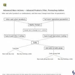 Advanced Mass Actions - Bulk  Editing Products + Advanced Products Filter, Prestashop Module
