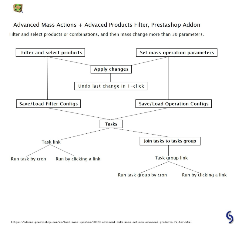 advanced mass edit products prestashop